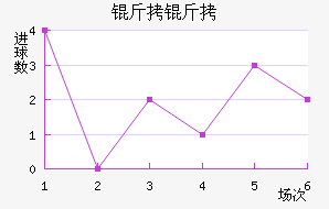 �����������������