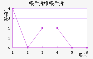 �߶���ά�ǽ�������������