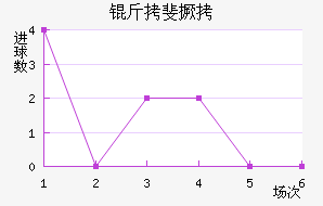 �����������������������