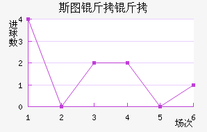 ˹ͼ���ؽ�������������