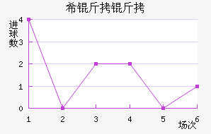 ���ŵ�ϣ������������������