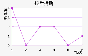 ��˹��������������