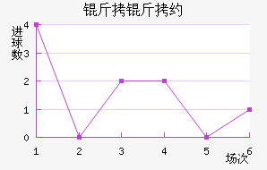 CS�����»���ѧ��������������