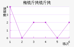 ÷���׽�������������