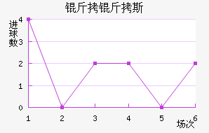 ����˹��������������