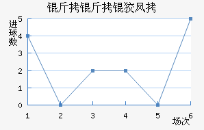 �����Ʒ��������������