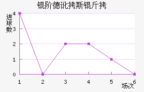 �׵¶�˹����������������