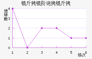 ���ղ�³��������������