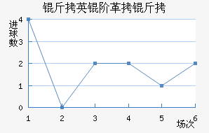 ��Ӣ�׸�����������������