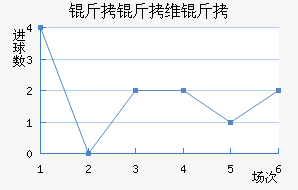 ����ά�ؽ�������������