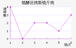 �Ͷ�˹����������������