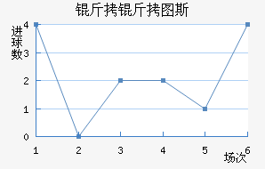 ����ͼ˹��������������