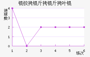 ��к����Ҷӽ�������������