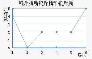 ��˹��ά����������������