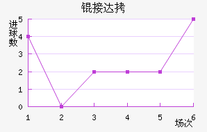 �Ӵ���������������