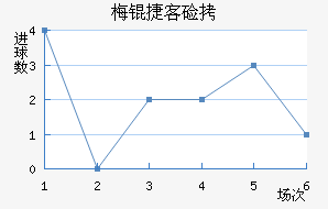 ÷�ݿͼҽ�������������