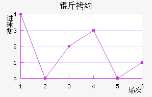 ��Լ��������������