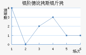 �׵¶�˹����������������