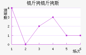 ����˹��������������