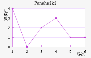 Panahaiki��������������
