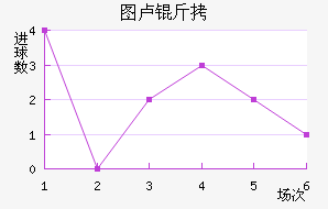 ͼ¬�Ƚ�������������