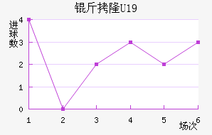 ��¡U19��������������