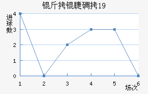 ���޵���U19��������������