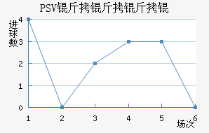 PSV������½�������������