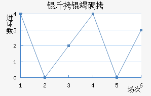 �������ߵ��ǽ�������������