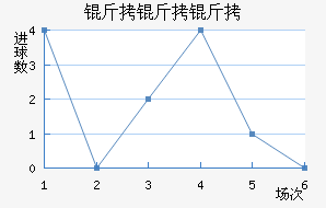 �����ؽ�������������