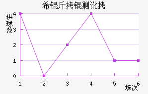 ϣ���˶���������������