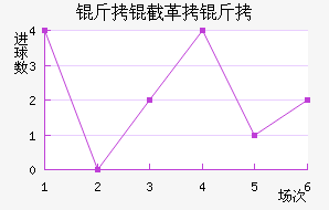 ���ظ��½�������������