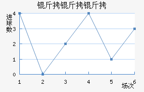 ����������������������