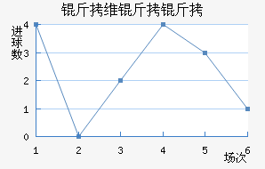 ��ά���ǽ�������������