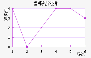 ³�ն���ķ��������������