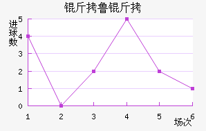 ��³�ս�������������