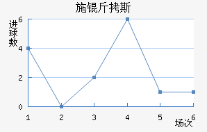 ʩ��˹��������������