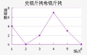 ʷ��ϣ�̽�������������