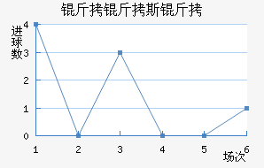 ��˹�ؽ�������������