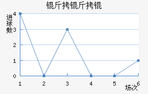 ������������������