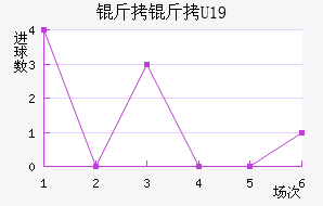 ����U19��������������
