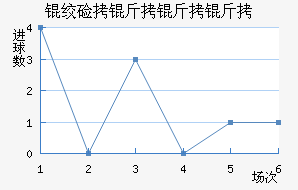 �ʼ��������������������