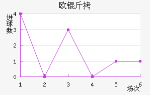 SfBŷ�׽�������������