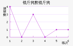 ��Ĭ�½�������������