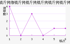 ��ά����B�ӽ�������������