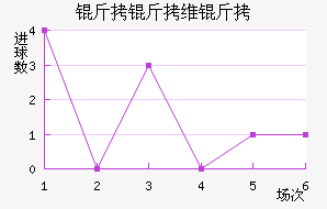 ����ά���������������