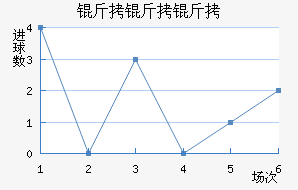 �������������������