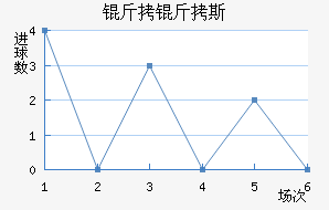 ����˹��������������