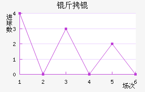 ��觽�������������