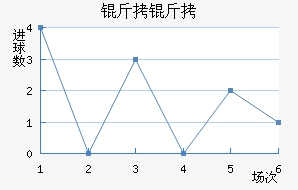 �����ǻ�ͷ��������������